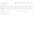 L317_productmeasurement