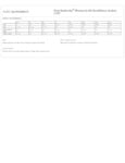 L331_productmeasurement