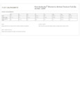 L805_productmeasurement
