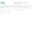 LPC54LS_productmeasurement