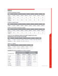 Tingley Industry Guide Size Chart