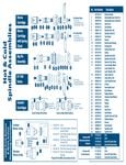 Spindle Assembly Guide