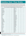 Josam Acid Resistance Chart for Stainless Steel Drains