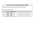 Steamer Microwave Oven Compatibility Notes 11_29_2023