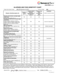 Allergen Statement