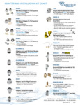 T&S_510EC2360_installation chart