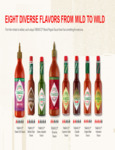 Heat Chart Heat Chart
