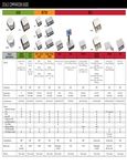 Taylor Scale Comparison Guide