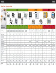 Taylor Timer Comparison Chart