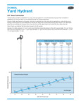 HYDRANT YARD NON-FREEZE LEAD FREE 3/4" pressure guide HYDRANT YARD NON-FREEZE LEAD FREE 3/4" pressure guide