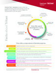 Eastman Tritan™ Fact Sheet