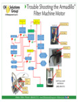 Oil Solutions Armadillo Troubleshooting Guide Oil Solutions Armadillo Troubleshooting Guide