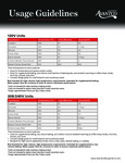 Avantco Usage Guidelines