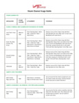 Vapamore Steam Cleaner Usage Guide