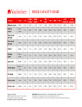 vna-mixer-capacity-chart