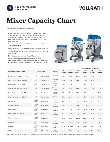 Capacity