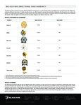 BAF Directional Fan Warranty