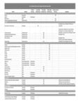 Dinnerware Edge Chip Warranty Coverage - 2026.pdf