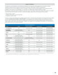 Frymaster's Warranty Information