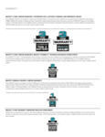 MAKITA WARRANTY