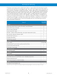 PS Furniture Warranty PS Furniture Warranty