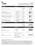 Steelite Warranty Flyers 2024