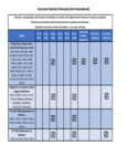 Warranty Chart