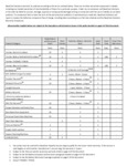 Nacecare Solutions Warranty