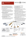 Woodstone Oven Tools Catalog