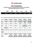 Wusthof Line Comparison Wusthof Line Comparison