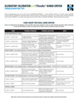 Excel Dryer XLERATOR_-XLERATOReco_ThinAir_Troubleshooting
