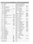 YC L-Bar Sealers Parts List