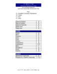 Z1180 Z1184 chemical resistance chart