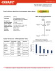 IP AAA Data Sheet