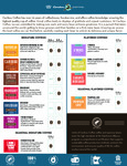 Caribou Coffee Products Caribou Coffee Products