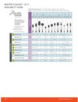Master's Gauge Flatware 18/10 Spec Sheet