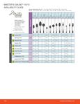 Master's Gauge Extra Heavyweight Flatware Master's Gauge Extra Heavyweight Flatware