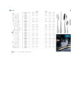 signum spec sheet