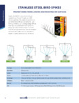 Stainless-Steel-Spikes-Specs