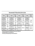 American Tables & Seating 2 Piece Base Kit Specs