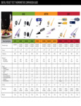 Taylor Thermometer Comparison Guide Taylor Thermometer Comparison Guide