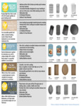 Wilton Bakeware Lines Chart