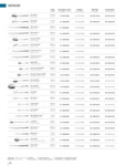 WMF Signum Flatware Collection