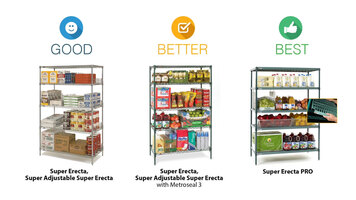 Metro Super Erecta Shelving: Good, Better, Best Metro Super Erecta Shelving: Good, Better, Best