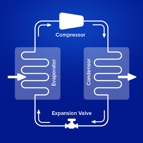 How Refrigerant Works